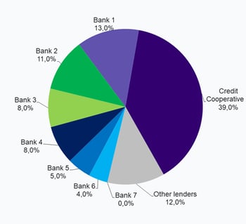 market-shares-solutions-financial-professionnals market-shares-solutions-financial-professionnals